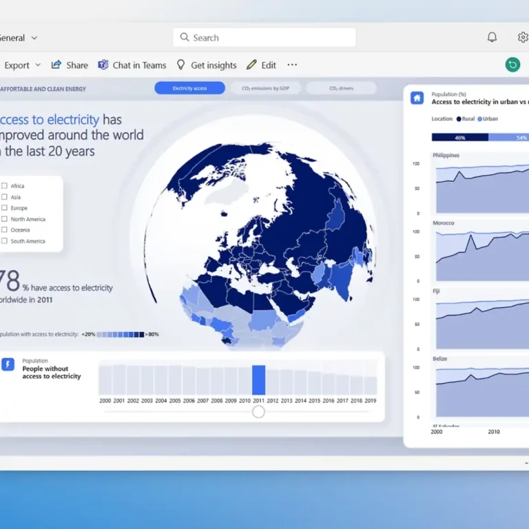 Tableau de bord interactif Power BI affichant des données sur l'accès à l'électricité dans le monde.