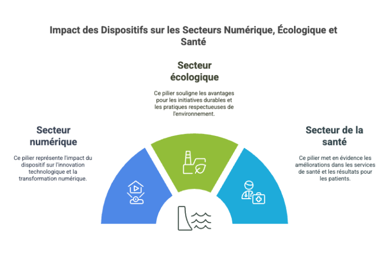 Illustration du dispositif FNE-Formation pour le financement de la formation professionnelle en entreprise.