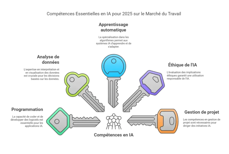 Schéma illustrant le fonctionnement de la cryptographie asymétrique avec un système de clés colorées.